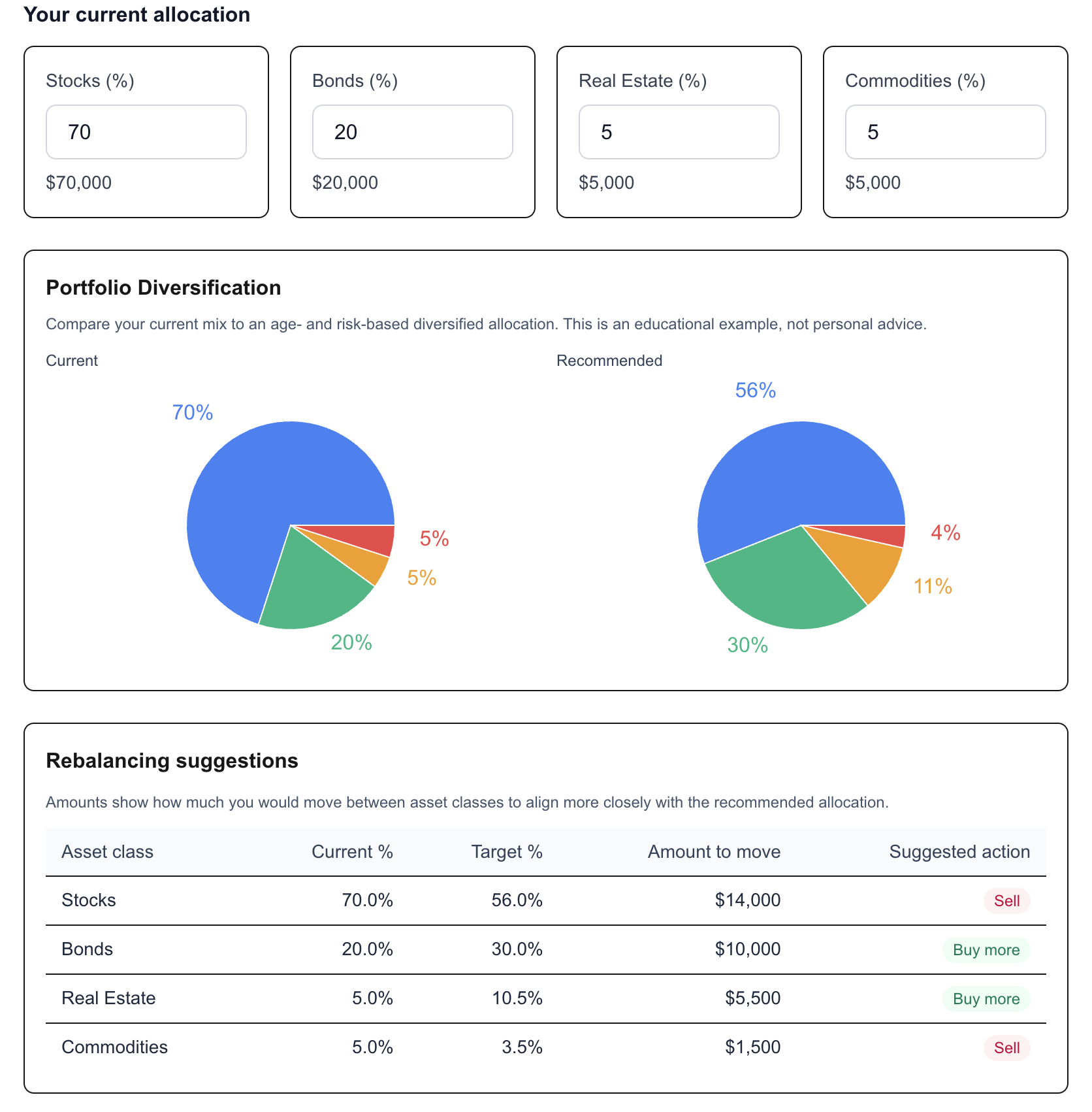 Portfolio Designer tool screenshot