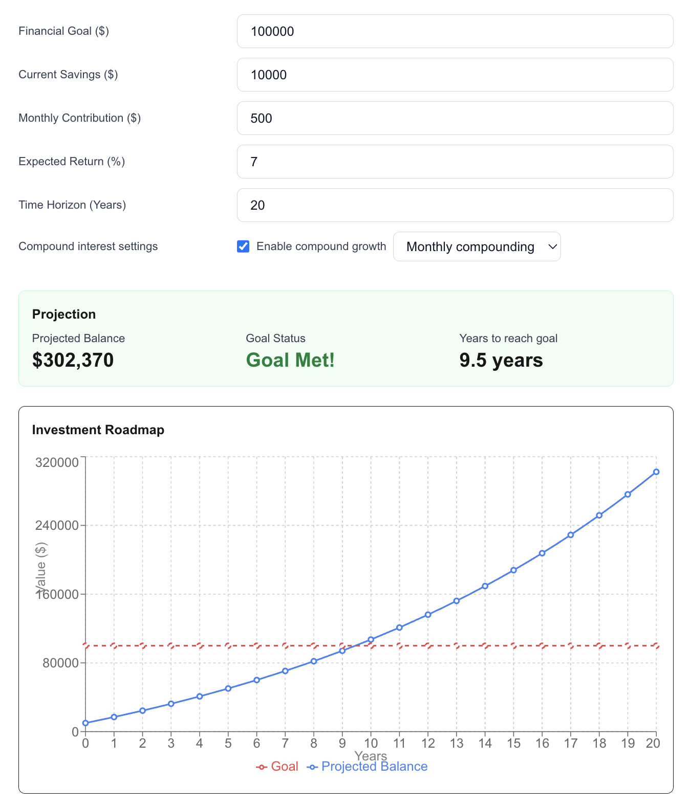 Investment Roadmap calculator screenshot